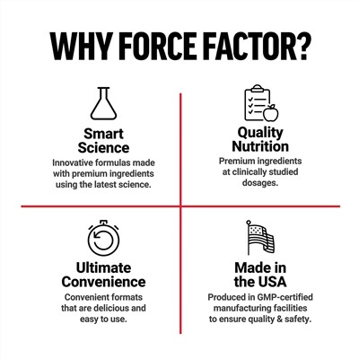 Force Factor, Test X180 Ignite®, 120 капсул