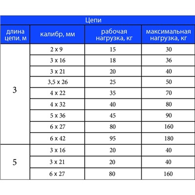 Цепь привязочная с коротким звеном, 19 х 4 мм, длина 3 м