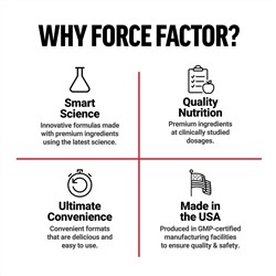Force Factor, КЛК, 1000 мг, 90 мягких таблеток