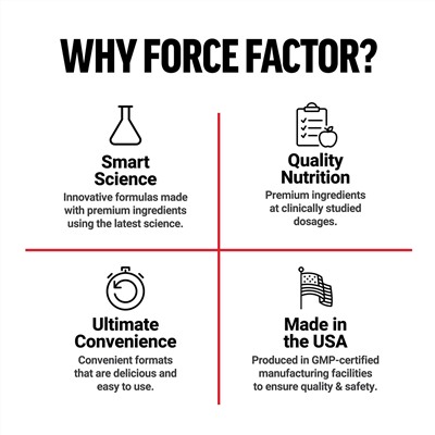 Force Factor, цитрат магния, 150 мг, 180 растительных капсул