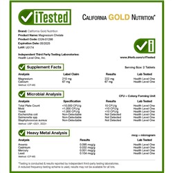 California Gold Nutrition, Хелат магния, 210 мг, 90 таблеток