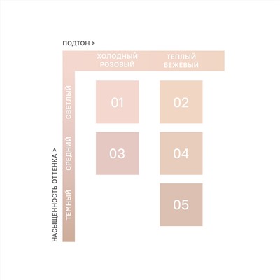 Кремовый консилер для кожи вокруг глаз Cream Concealer 03