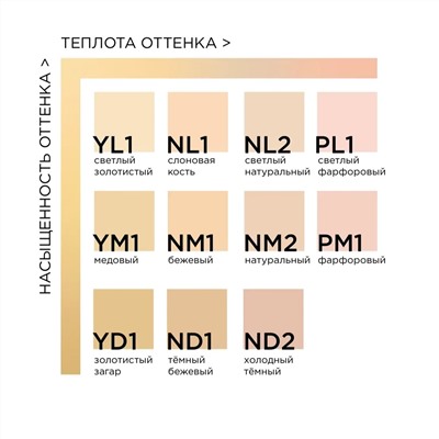 Основа матовая для проблемной кожи NL1