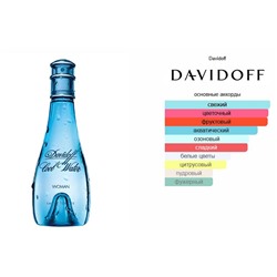 Отливант 5 мл с распылителем, Davidoff Cool Water Women (оригинал)