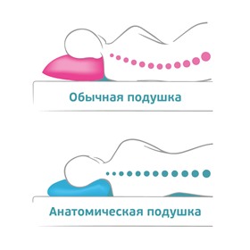 Рос-Декор. Анатомические подушки и подушки для беременных