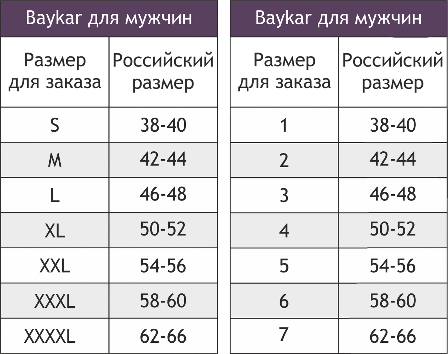 Байкар Размерная сетка мужских трусов