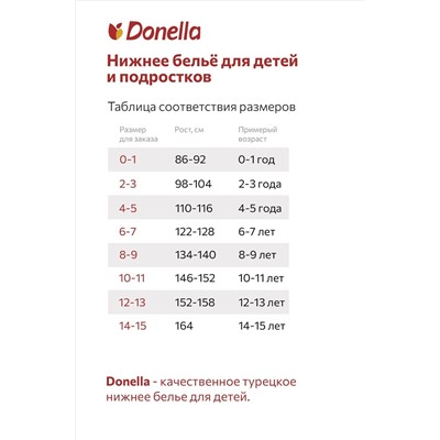 Трусы для девочки 2шт. Donella