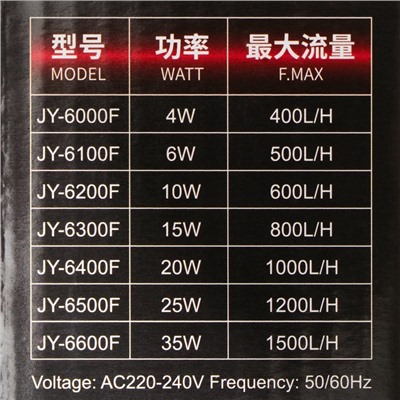 Фильтр внутренний JINGYE JY-6600F, четырехсекционный, 1500 л/ч, 35 Вт