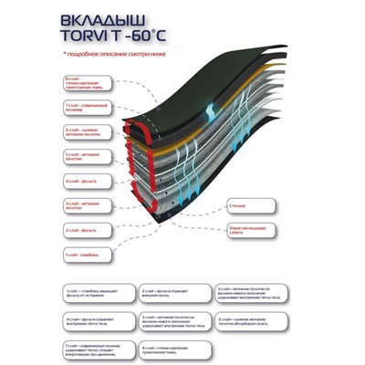 Сменный 8 - слойный вкладыш в сапоги, -60С размер 40-41