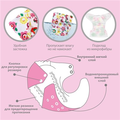 Многоразовый подгузник + 1 вкладыш в комплекте «Бабочки»