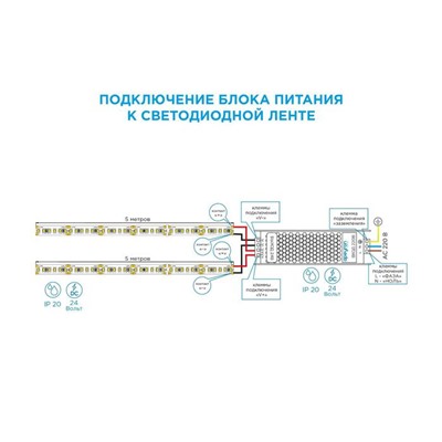 Импульсный блок питания Apeyron Electrics для светодиодной ленты 24 В, 36 Вт, IP20