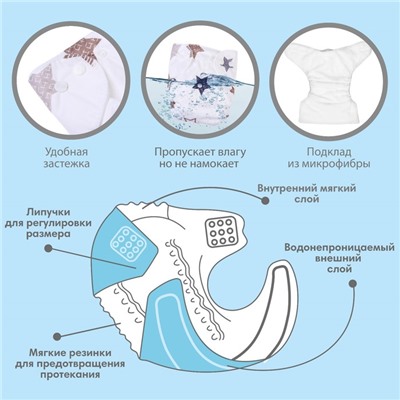 Трусики-подгузники, с 3-х слойным вкладышем «Звезды», Крошка Я